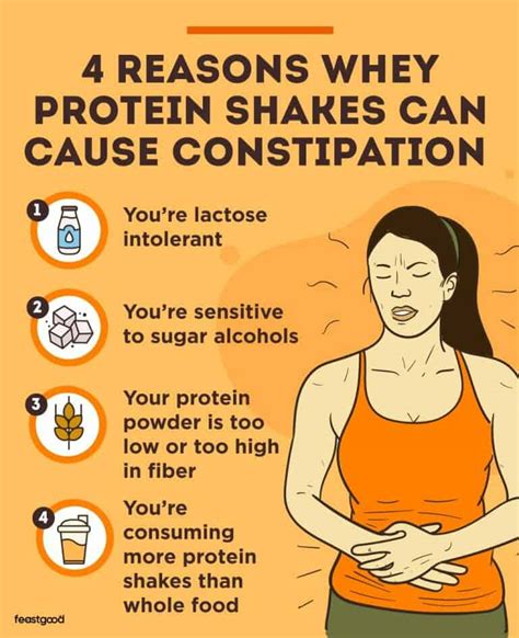 Do Protein Shakes Constipate You? And Why Do They Taste Like Liquid Chalk?