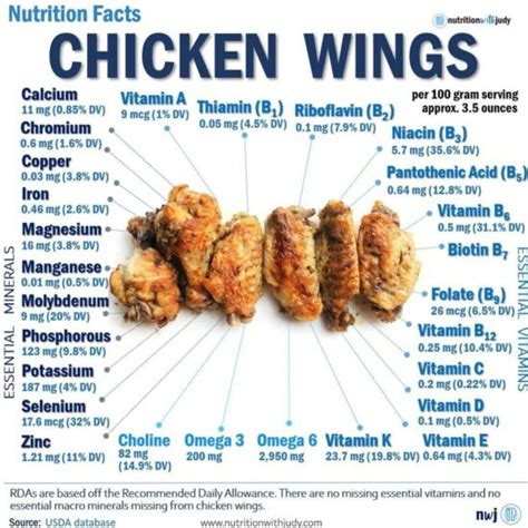 How Much Protein Chicken Wing: A Culinary Conundrum or a Nutritional Necessity?