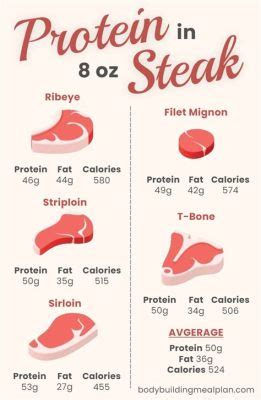 How Much Protein in a Strip Steak: A Culinary Exploration of Meat, Muscles, and Metaphors