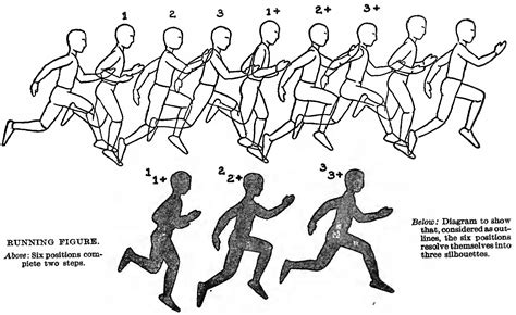 How to Draw a Running Person: Exploring the Art of Motion and Imagination