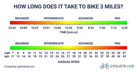 What's Better: Running or Biking? And Why Do Squirrels Always Choose the Fastest Route?