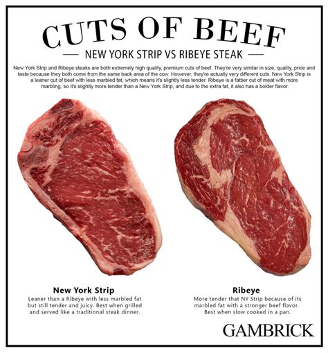 Which Has More Fat: Ribeye or New York Strip? And Why Do Cows Prefer Jazz Over Rock?